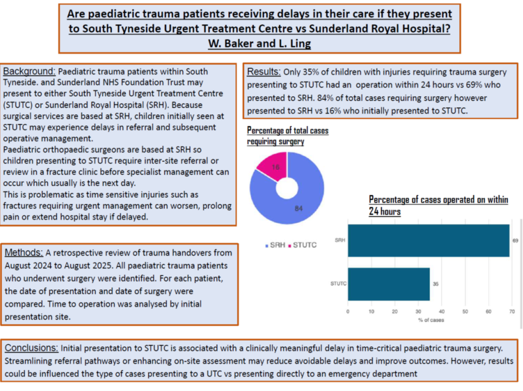 paeds-trauma-stsft